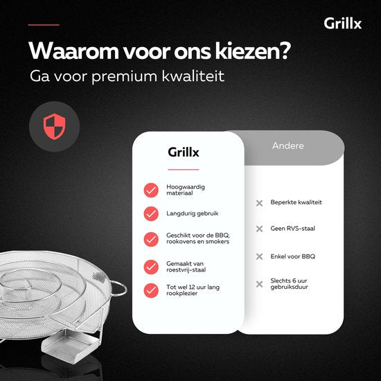 GrillX BBQ Cold Smoke Set - Koud Roken