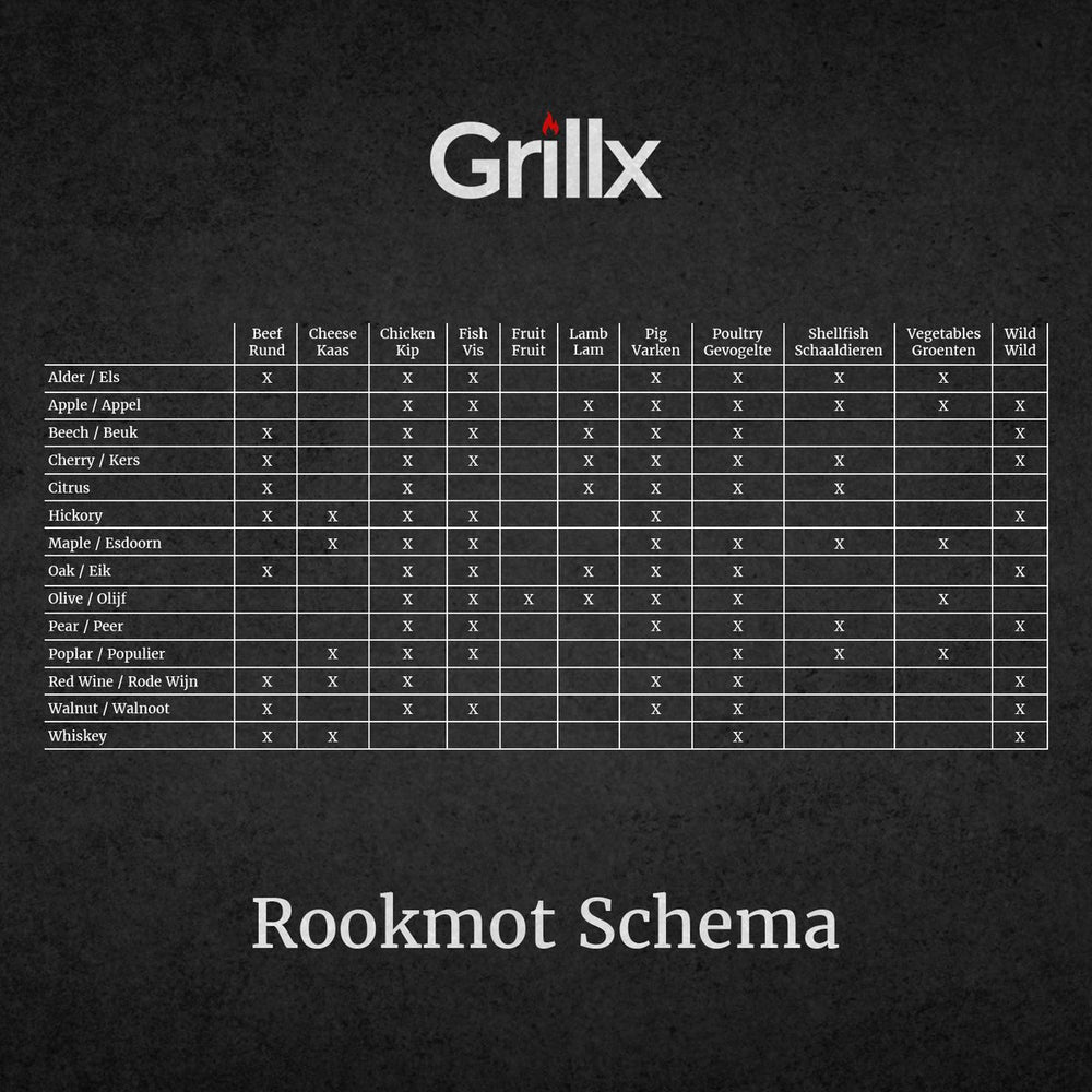 Grillx Rookmot Peer - Voor Koud Roken - 3 Liter