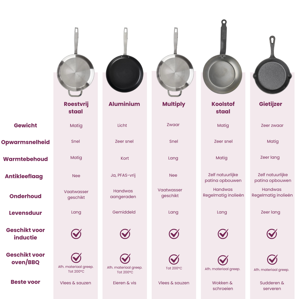 Cookinglife Koekenpannenset Style Blauw 2-Delig ø 24 & 28 cm - geschikt voor alle warmtebronnen - keramische anti-aanbaklaag