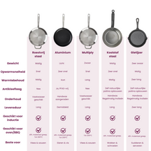 Cookinglife Koekenpannenset Style Blauw 2-Delig ø 24 & 28 cm - geschikt voor alle warmtebronnen - keramische anti-aanbaklaag